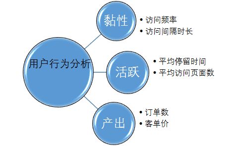 互聯(lián)網(wǎng)銷售 產(chǎn)品知識(shí)儲(chǔ)備的核心要素