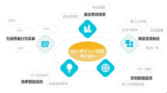 城外圈創(chuàng)新活動(dòng)營銷 撬動(dòng)互聯(lián)網(wǎng)廣告紅利，賦能互聯(lián)網(wǎng)銷售新增長