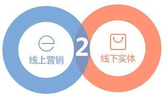 下沉市場(chǎng)新藍(lán)海 三四線城市實(shí)體商家如何借力互聯(lián)網(wǎng)銷售破局突圍