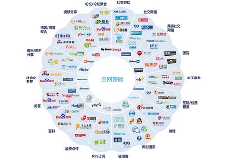 互聯(lián)網(wǎng)營銷網(wǎng)絡(luò)推廣渠道詳解 驅(qū)動(dòng)現(xiàn)代銷售增長的關(guān)鍵路徑